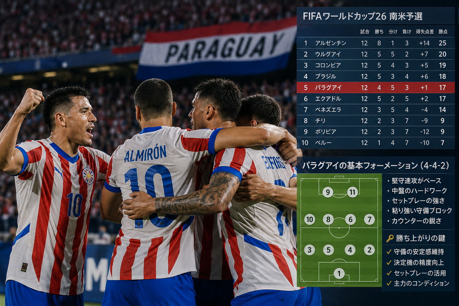 サッカーパラグアイ代表W杯予選成績と勝ち上がりの鍵：戦術とデータで読む